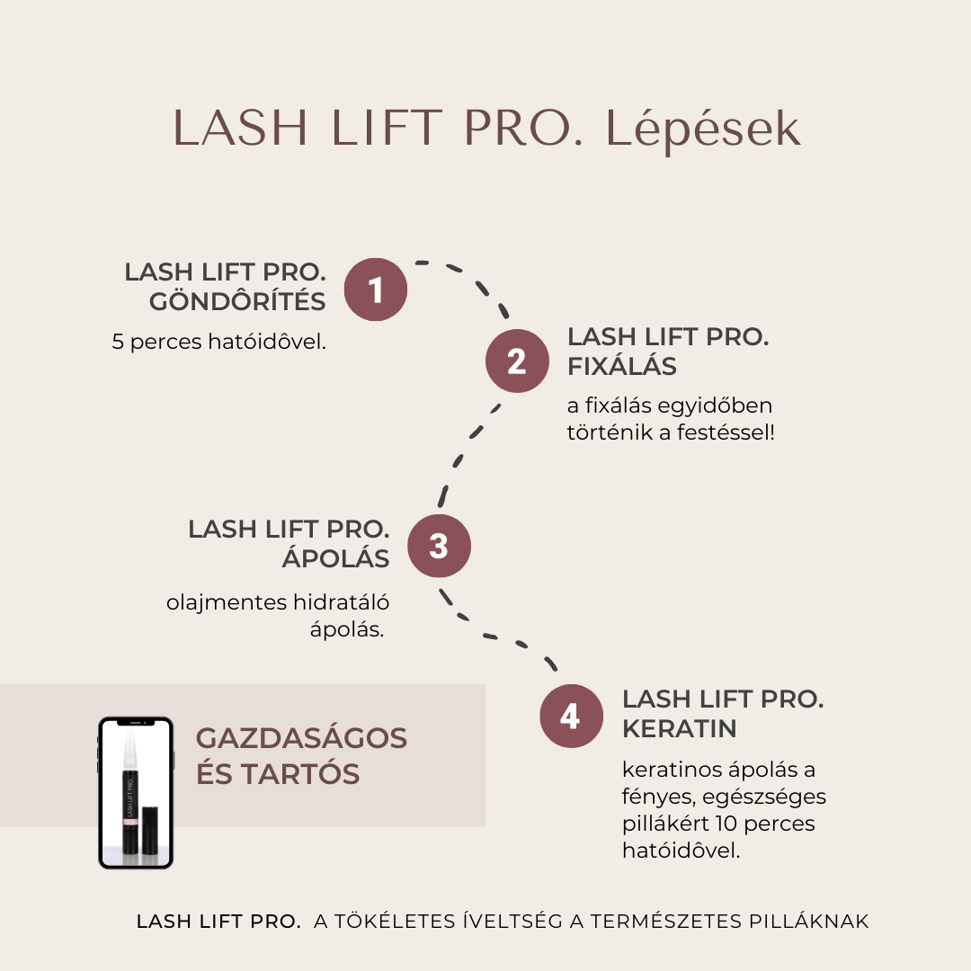 Szempilla Lifting pro készlet